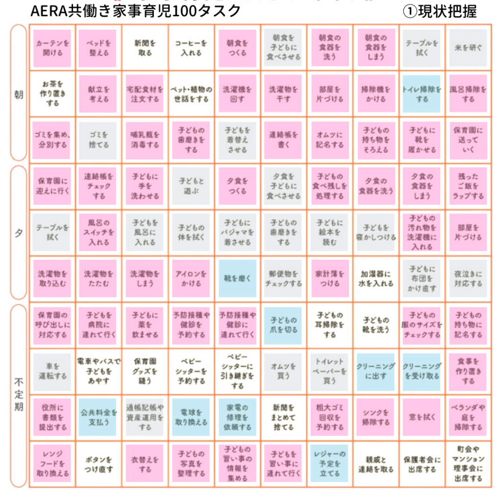 職場復帰前に話し合いを 共働き家庭につぐ 家事育児分担ボード作成のすすめ りんごの奮闘blog