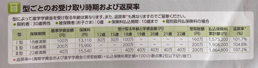 ソニー生命 学資 返戻