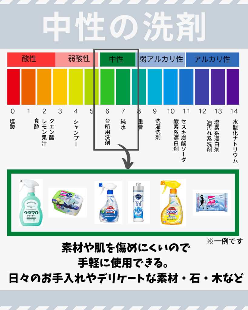 【これを見れば洗剤が分かる】洗剤の選び方・種類 まとめ りんごの奮闘BLOG