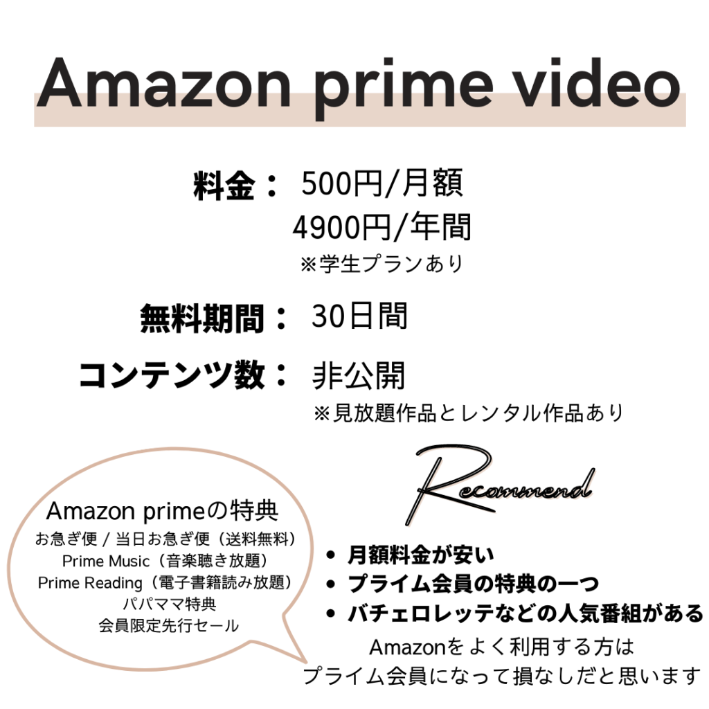 おうち時間 Amazonプライムビデオ